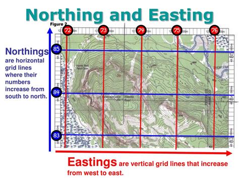 eastings and northings finder